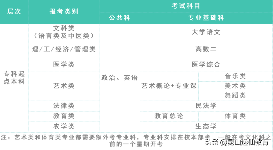 逸仙教育（成人高考最简单的学历提升方式）