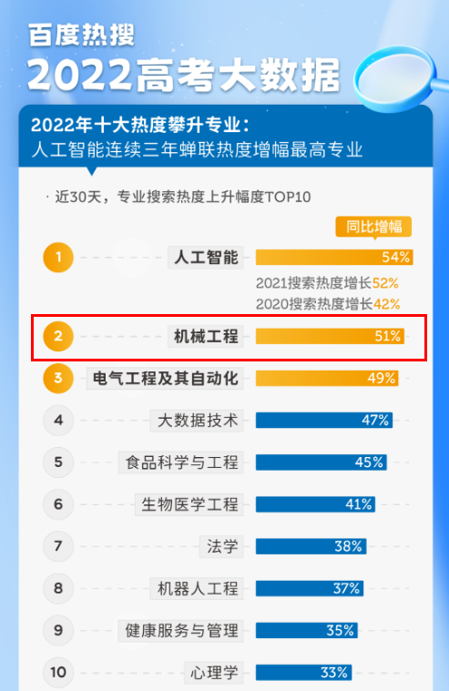 北京联合大学怎么样（这个专业火了）