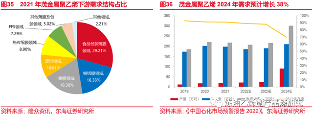 乙烯是什么，乙烯是什么气味的气体（一文了解乙烯化工行业）