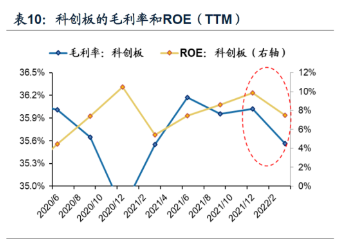 科创板和创业板，创业板和科创板开户条件（创业板指数VS科创50）