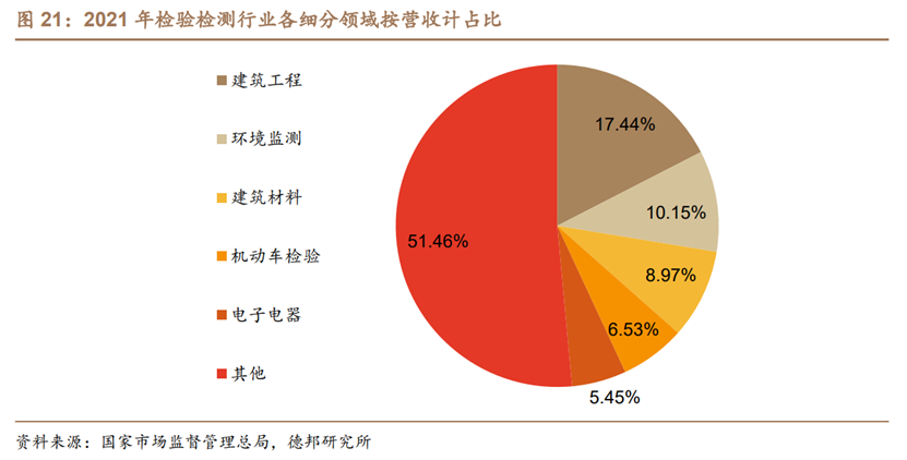 苏试试验（环境与可靠性试验）