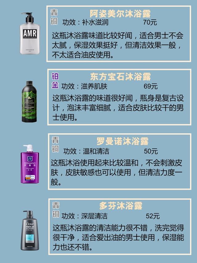 男士沐浴露品牌，男士沐浴露段位测评（男士沐浴露排行榜）