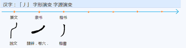 写的拼音咋写，写的拼音咋写呀（‘文’‘书’‘写’各自的本义是什么）