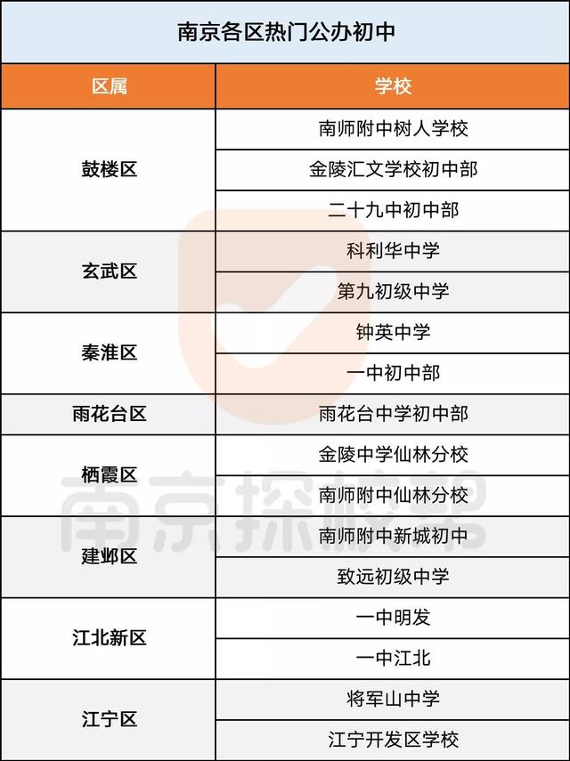 南京民办初中排名，南京民办学校排名（南京热门初中盘一盘）