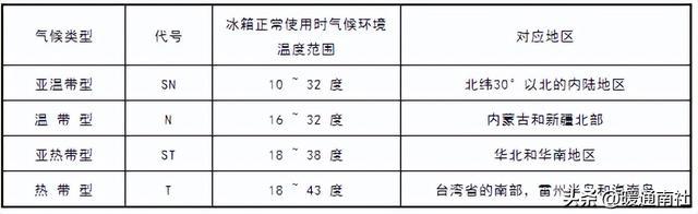 冰箱冷冻能力和冷却能力，冰箱冷冻能力越高越好（冰箱基础知识）