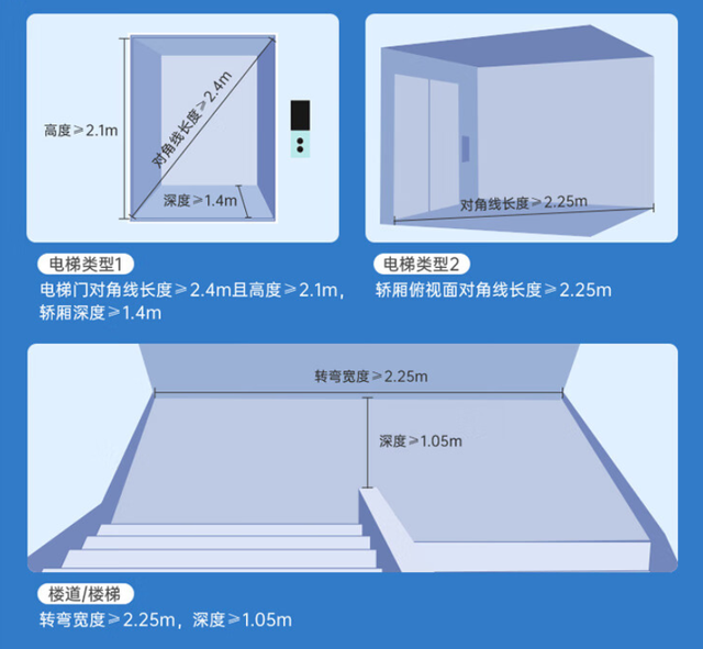创维电视机怎么样，创维电视怎么样（宽度比85英寸电视宽12厘米）