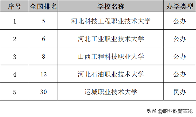 太原科技大学华科学院排名2021最新排行榜第245名，太原科技大学华科学院和太原科技大学晋城校区（2022年华北地区大学排行榜）