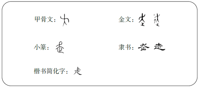 走马观花的走字是什么意思，走马观花的走是什么意思（古代的“走”竟然不是走路）