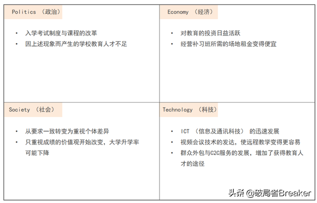 简述并比较几种主要决策模型，属于确定型决策方法的模型很多（职场人必知的4大类20个思维模型）