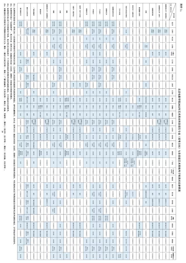 电影学院怎么考，影视学院怎么考（北京电影学院2022年艺术类本科、高职招生简章）