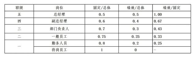 岗位工资是什么意思，工资津贴和岗位薪资区别（中基层岗位绩效工资制实施步骤）