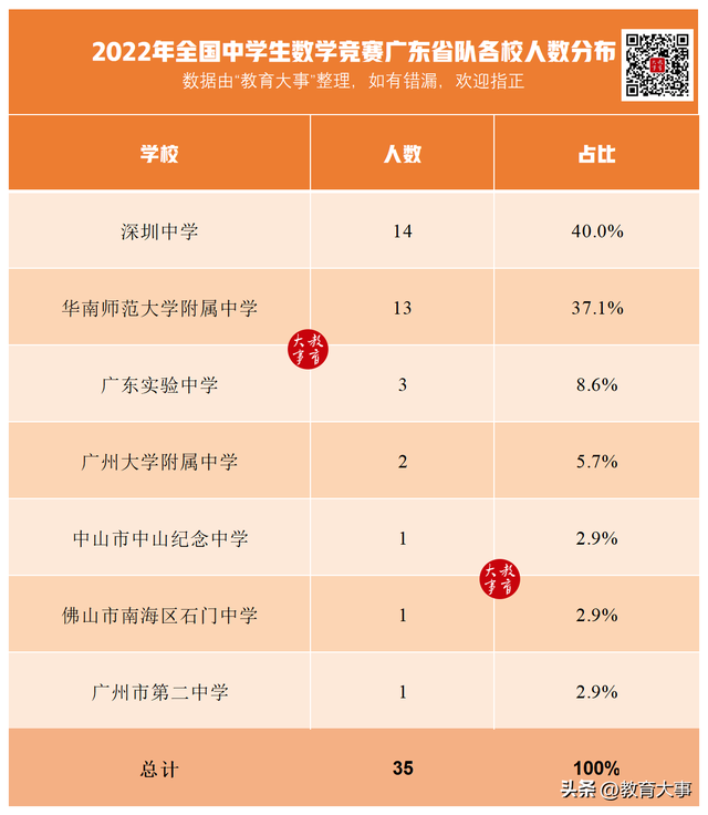 全国高中数理化竞赛，中学生数理化竞赛哪家强