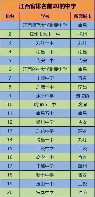 2010江西高考状元,2013江西高考状元(宜春三个中学几乎包揽2022年江西