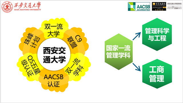 交大emba招生，西安交通大学2021年MBA招生简章（西安交通大学深圳MBA和EMBA招生政策宣讲会）