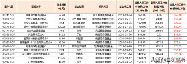 基金只能取出持有份額嗎，基金只能取出持有份額嗎為什么？