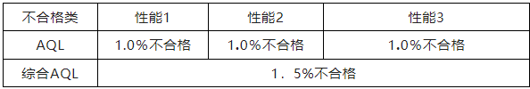 实验法名词解释，儿童心理学名词解释（不懂AQL就是不合格）