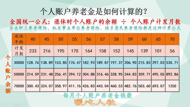 灵活就业人员是什么意思，灵活就业是什么意思（灵活就业最后三年将60%缴费改为100%）