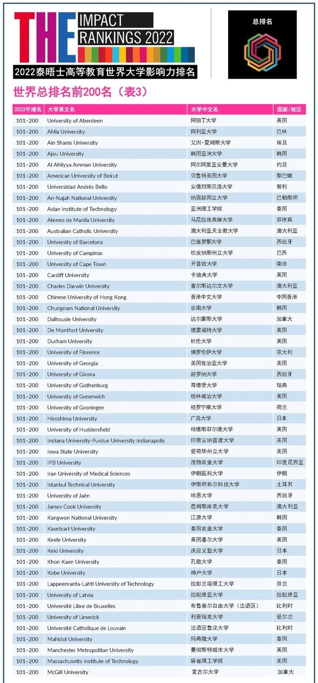 澳大利亚拉筹伯大学，2019年澳洲拉筹伯大学世界排名【QS最新世界排名第387名】（2022THE世界大学影响力排名）