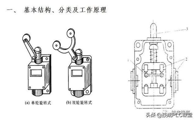 电子元器件符号，电路图里常见元器件符号大全（实物图、型号分类、工作原理、符号都有）