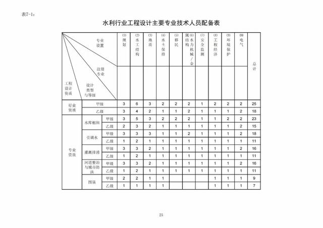 2022年最新实名认证真实有效，2022年实名认证大全号码真实有效（2022年底前实现电子证照全国统一、互通互认）