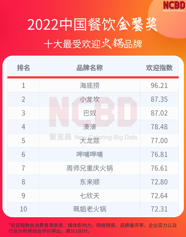 卤味熟食品牌都有哪些，卤味熟食哪个品牌卖得最好（“2022中国餐饮金饕奖”系列榜单正式揭晓）