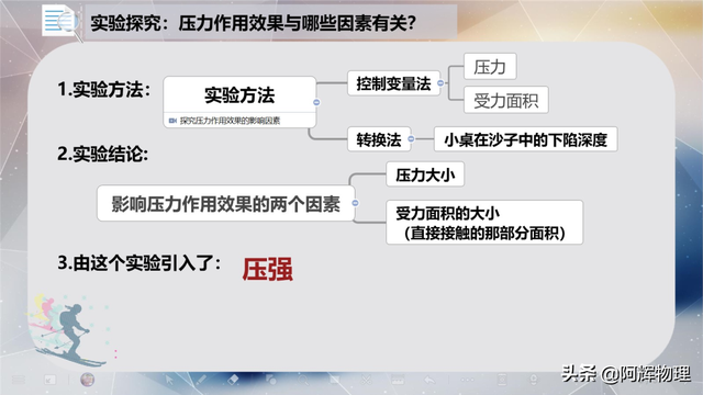 多次实验的目的，实验中多次测量的目的是什么（一组图片带你熟知八年级物理）