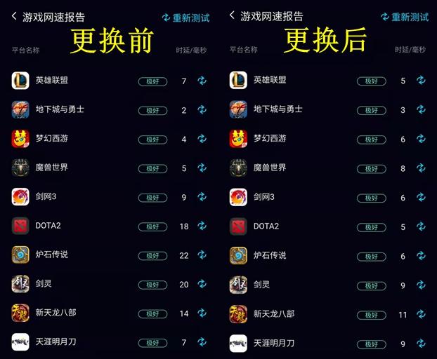 100兆网线和千兆网线区别，却享受着100兆的待遇