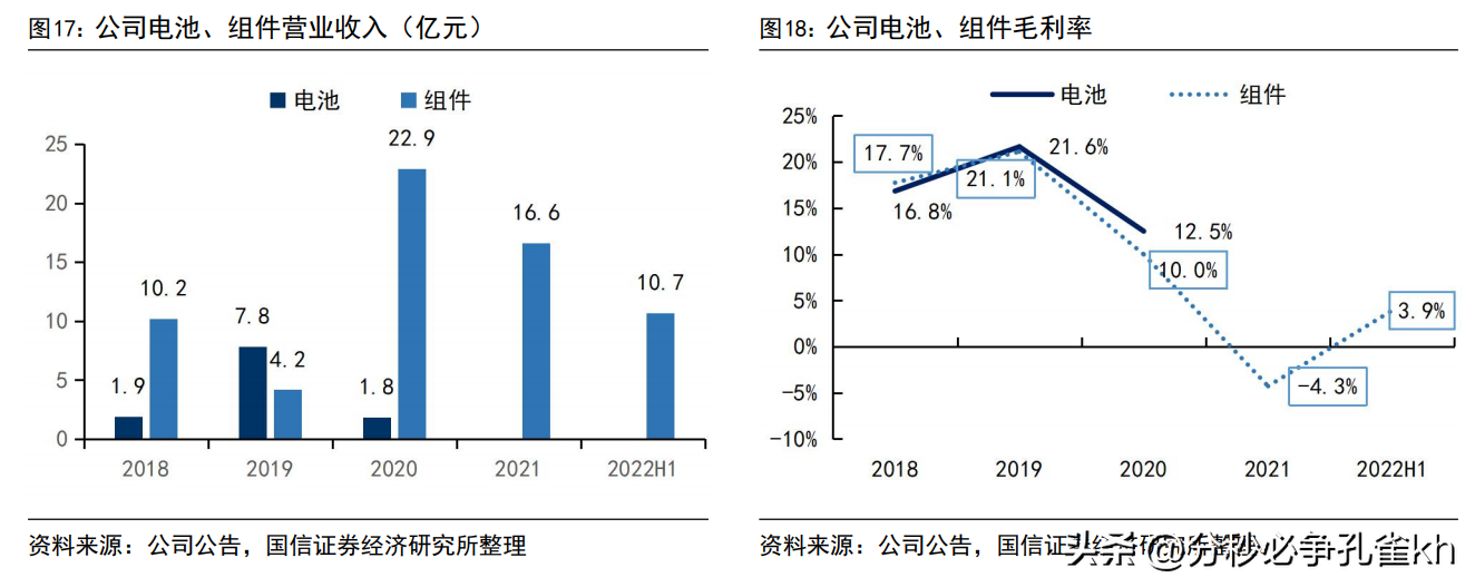 中来民生（深耕光伏行业）