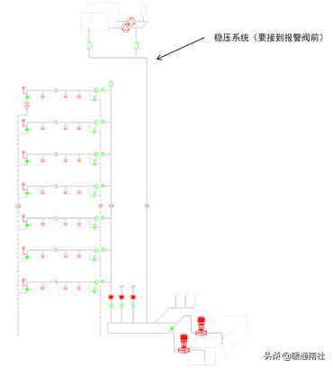 什么是减压阀组，减压阀组大样图（消防水系统知识）