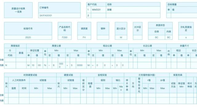 报表制作的几种方法，再复杂的报表也能轻松搞定