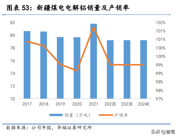 铁煤集团（神火股份研究报告）