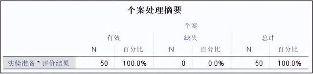 频数分布表制作步骤，Excel频数分布表制作的方法总结（SPSS统计分析）