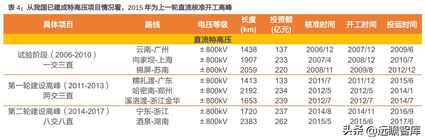 许继（厚积薄发）