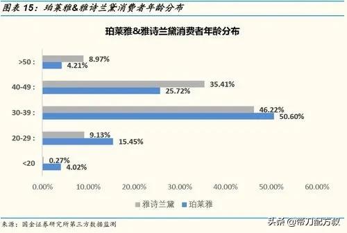 雅诗兰黛眼霜多少钱一瓶(最好的眼霜是哪个牌子)插图(2)