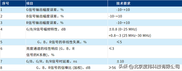 sd和hd的区别（交通运输行业视频编解码器测试方案）