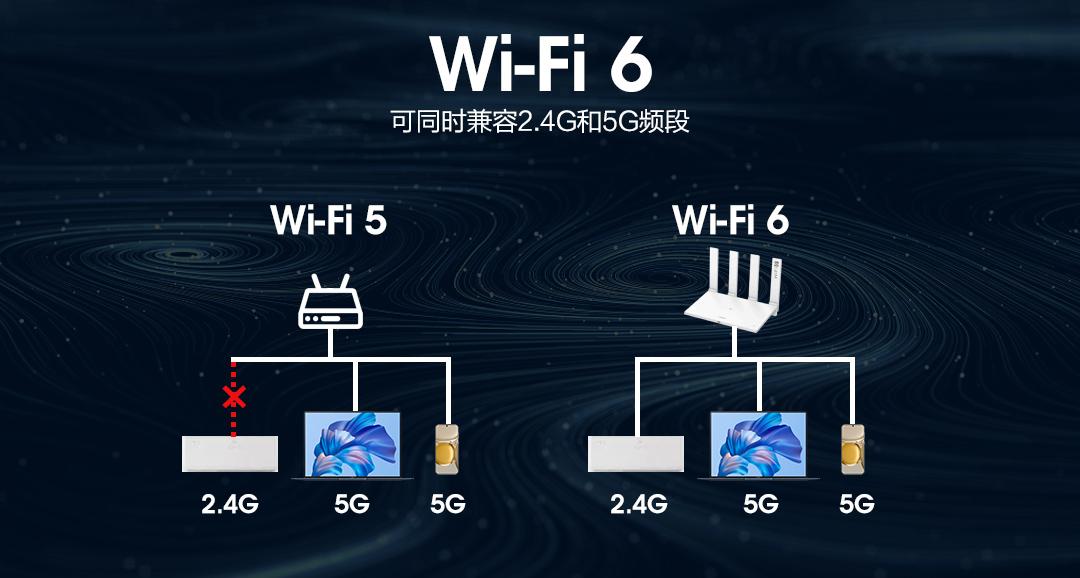 路由器和wifi有什么区别（wifi路由器安装的详细流程）