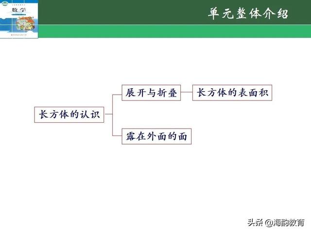 下的小学数学教材解读，“结构化视角”（海韵教育丨北师大版小学数学五年级）