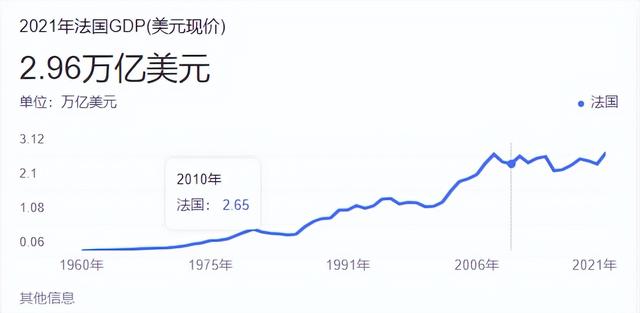 法国面积和人口，法国大乱，帝国最无奈的悲歌