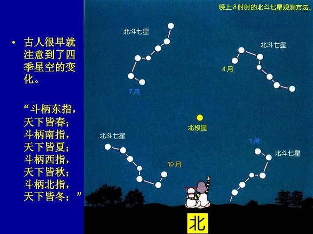 北极星是属于哪个星座的(星座知识第五集