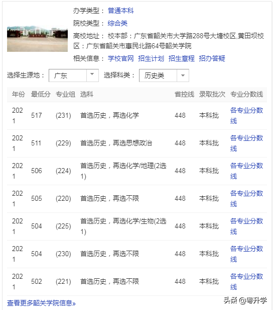韶关学院是几本(韶关学院一年学费)