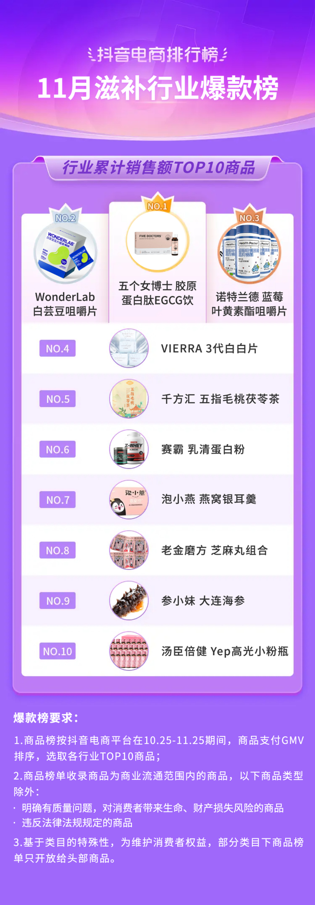 bebetour是什么牌子，bebetour是哪个国家的品牌（抖音电商11月榜单发布）