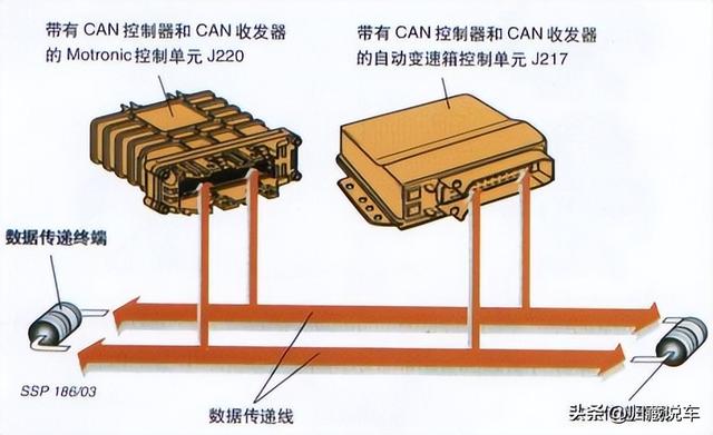 汽车can总线，can总线协议教程（一文读懂汽车CAN总线）