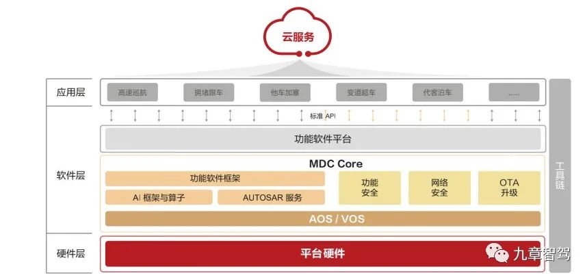 mathworks公司（详解自动驾驶开发工具链的现状与趋势）