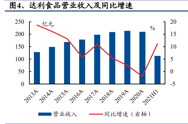 达利园饮料代理（达利食品研究报告）