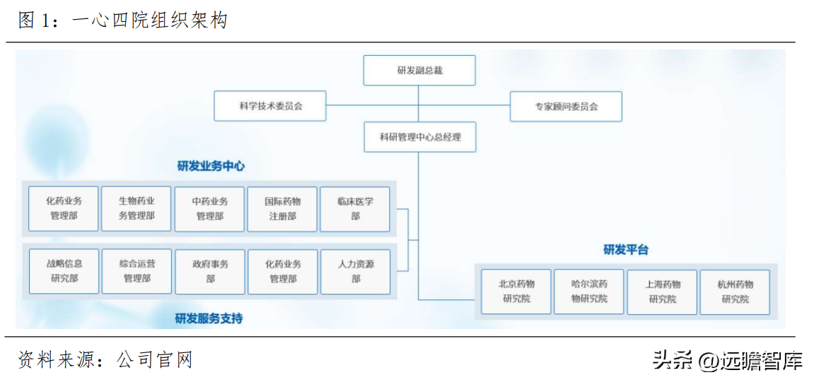 珍宝岛药业（深化中药全产业链布局）