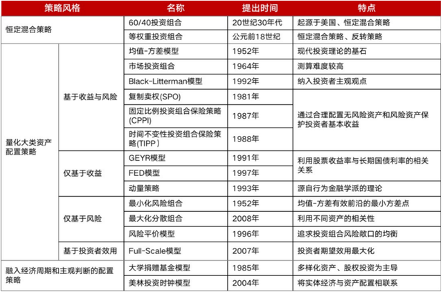 基金的收益能产生收益吗，基金的收益能产生收益吗为什么？