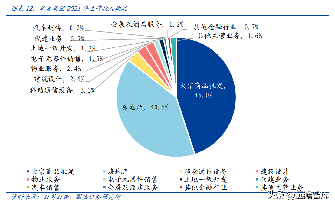 珠海华发股份（稳居千亿俱乐部）