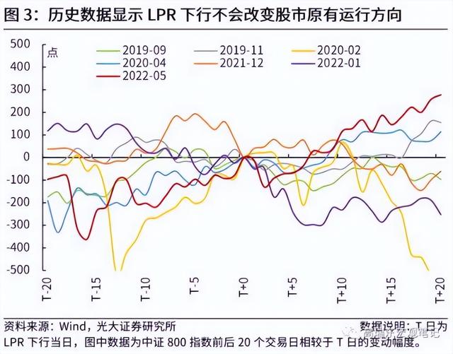 五年期lpr利率是什么意思，答案是这样的（5年期LPR大幅下调）