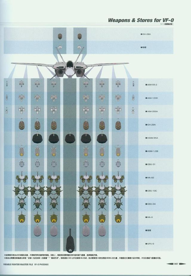 超时空要塞中初代飞机模型，一切的起点，超时空要塞