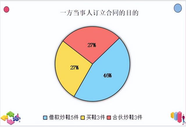 炒鞋是怎么回事，为什么会出现炒鞋（，“炒鞋热”背后值得关注的法律问题）